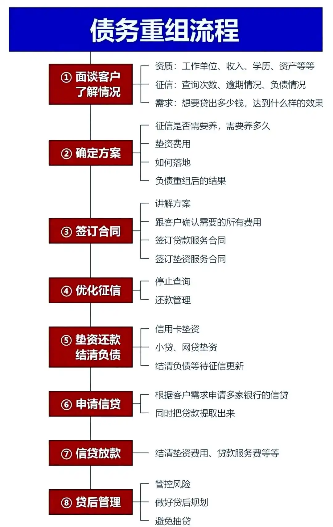在肃宁，中小企业也可以债务重组吗？
